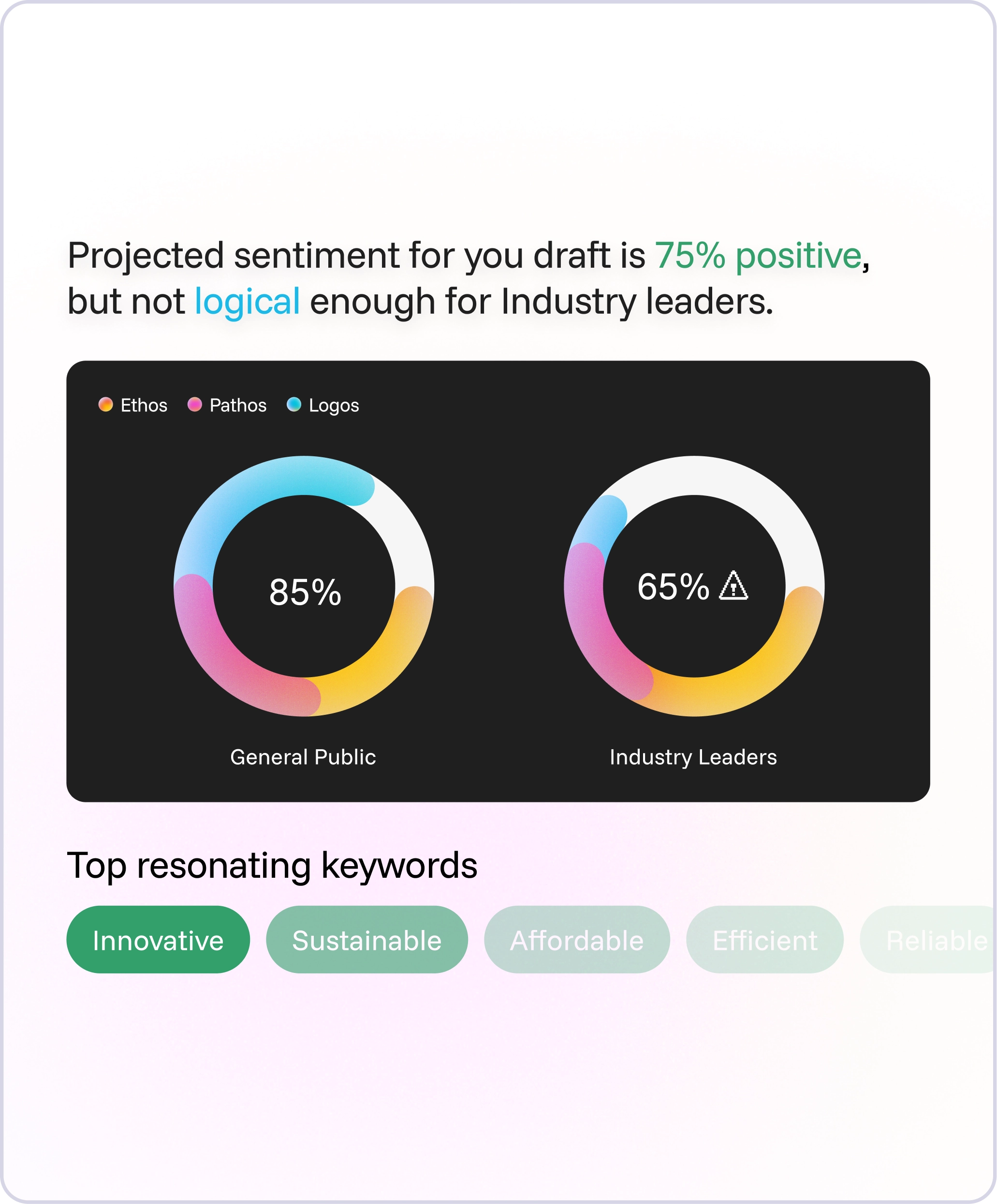 The Spirit of Language