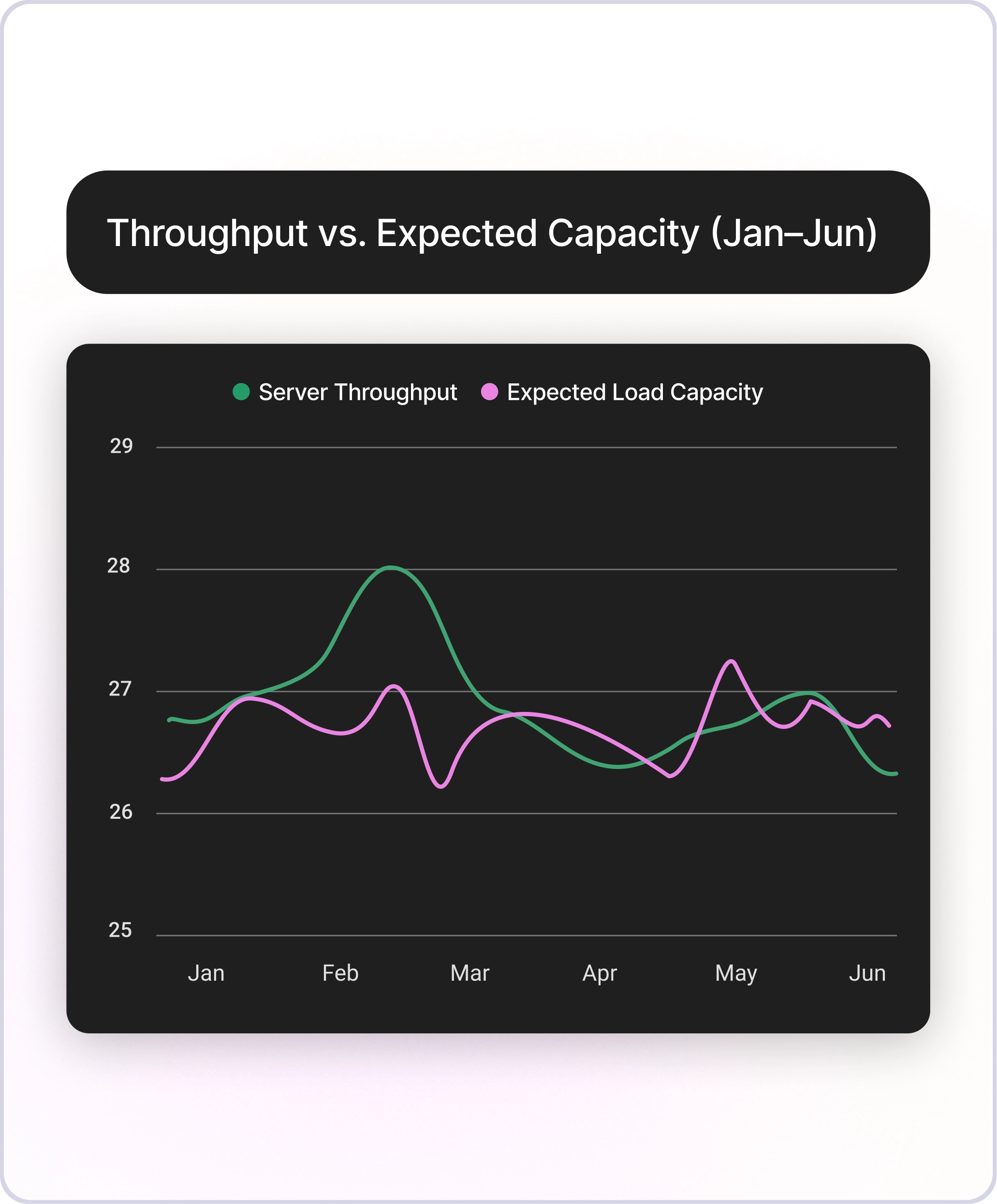 Power That Adapts to Demand